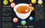 黑茶茶叶分类标准