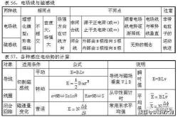 茶叶的包装袋是什么材料
